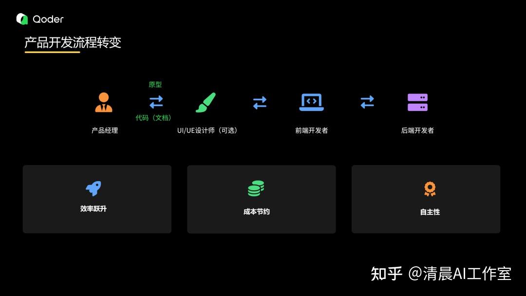 在阿里Qoder现场，我竟然发现了两个商业需求，真是收获满满！