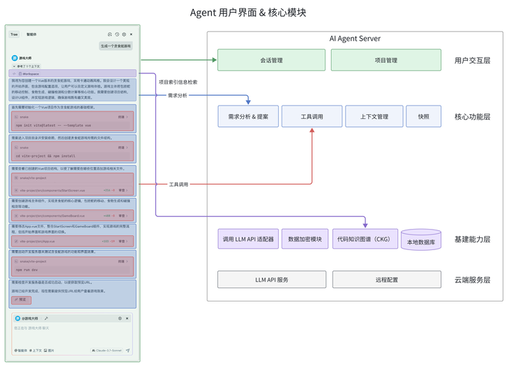 Trae 2.0 发布了，SOLO 模式的体验居然这么棒，你准备好一起聊聊了吗？