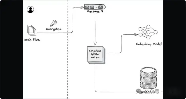 竟然可以免费用！阿里全新AI IDE带你体验超强上下文理解，覆盖全代码库的强大功能！