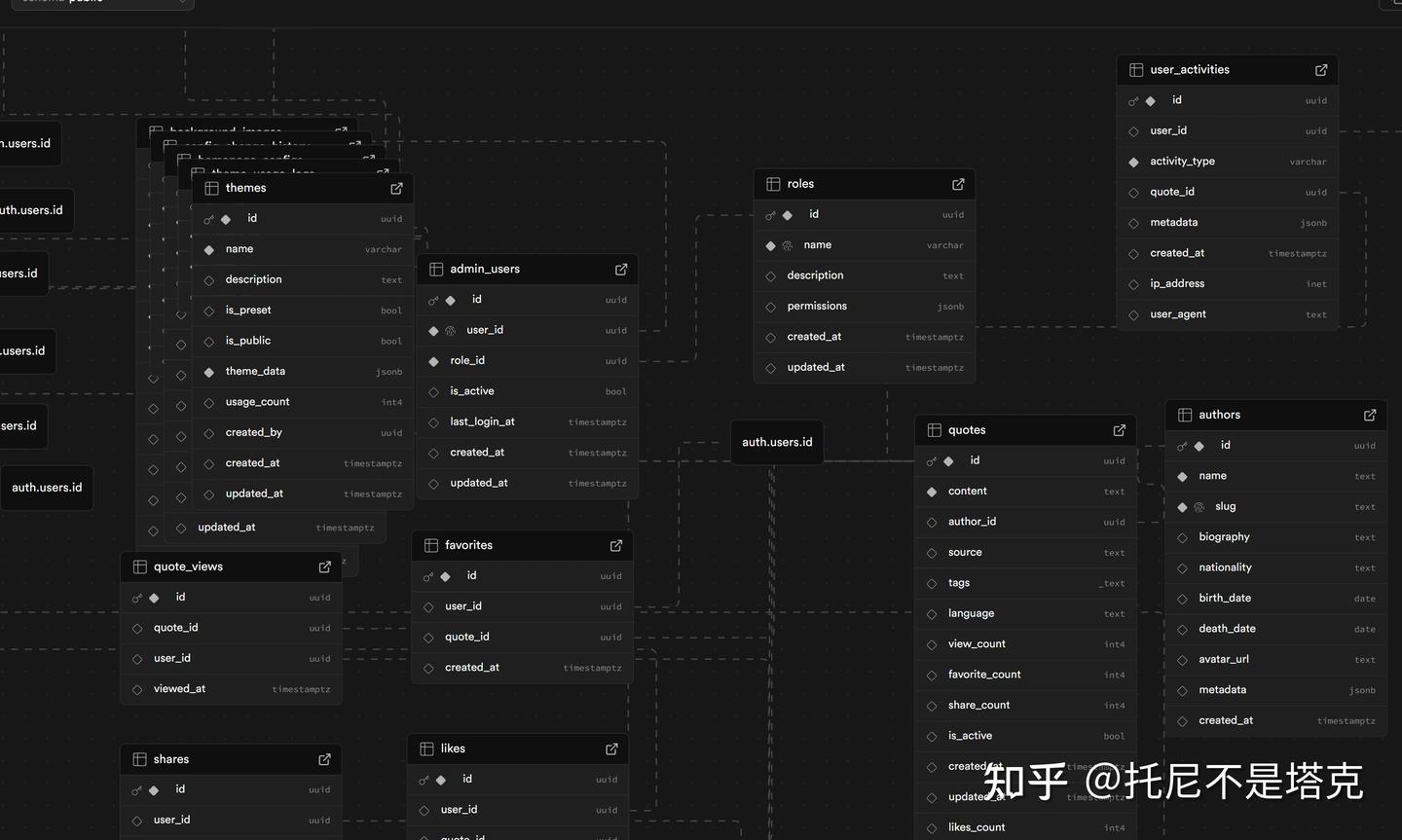 三天三夜与TraeSOLO的AI编程之旅，竟然让我收获满满！