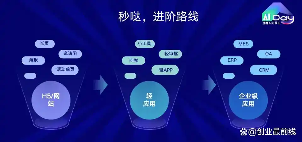 难以置信！秒哒让无代码与AI结合，人人都能轻松成为创意达人！