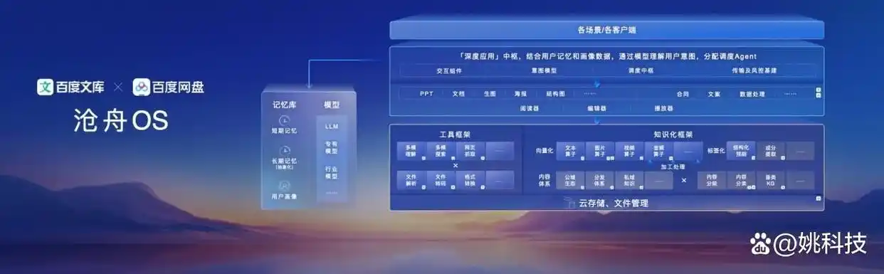 李彦宏“掀桌子”，百度开启大模型价格战，DeepSeek该不该慌？