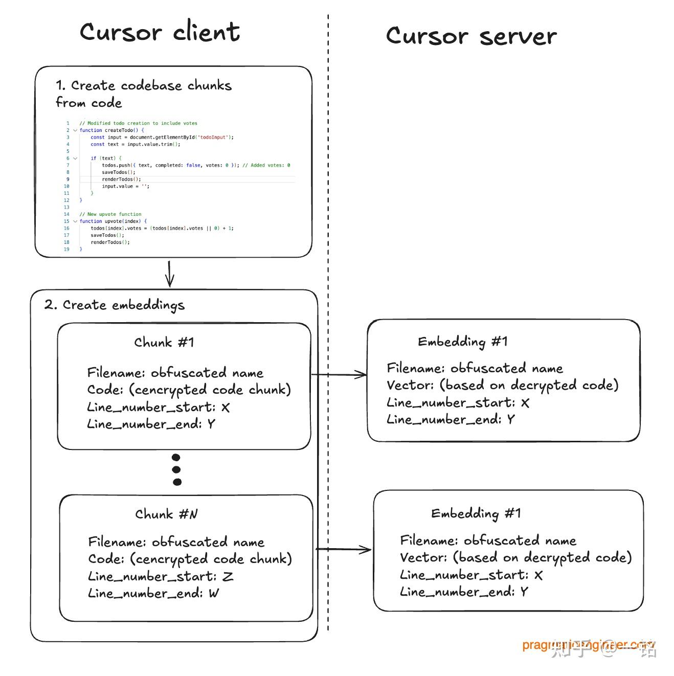 轻松了解Cursor的实现原理，带你深入探索！