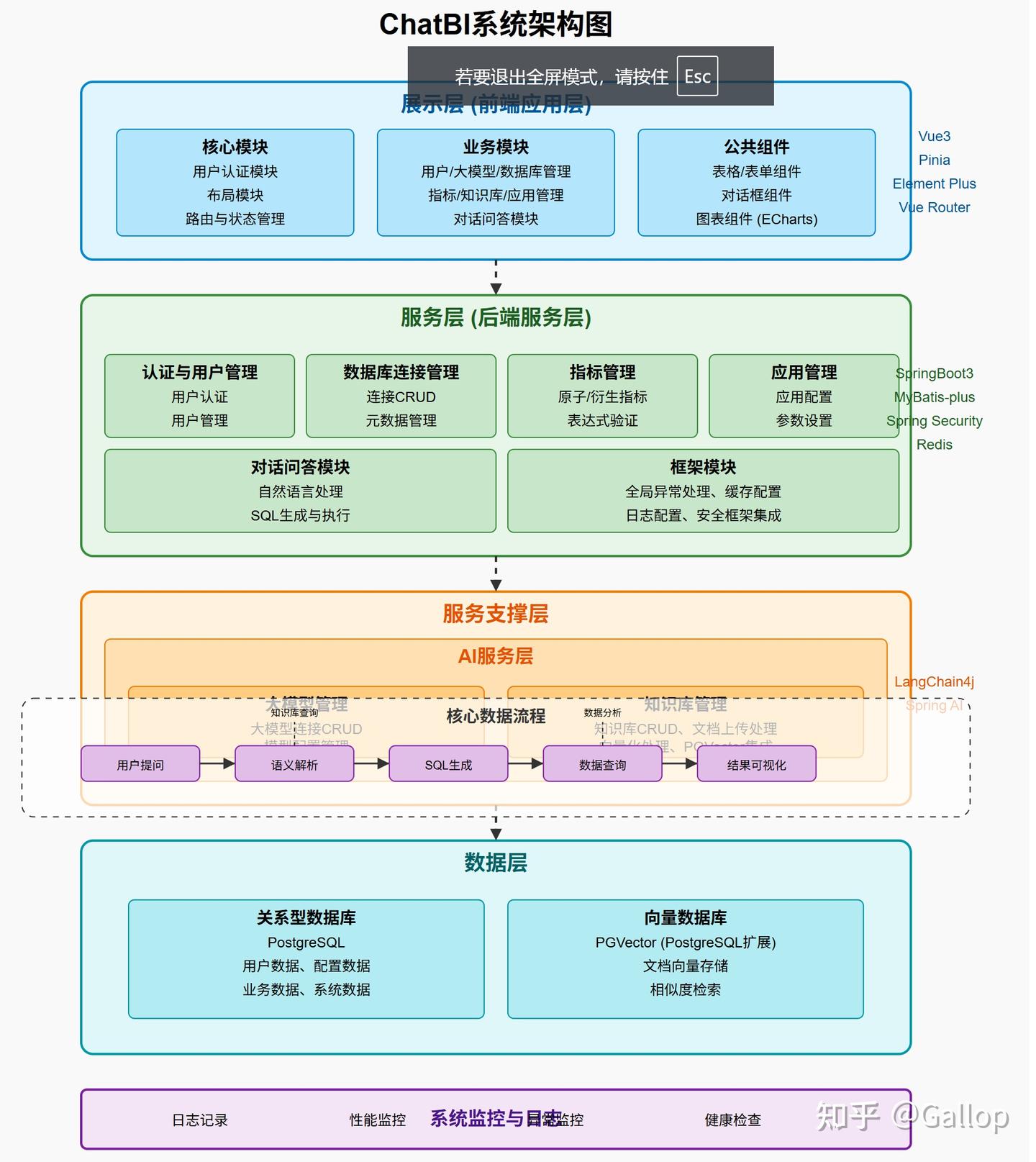 Trae一键生成系统架构图，我直接惊了，这也太省事了吧