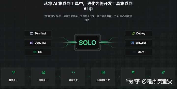 Trae 2.0 发布了，你的 SOLO 模式体验到底如何？快来一起聊聊！