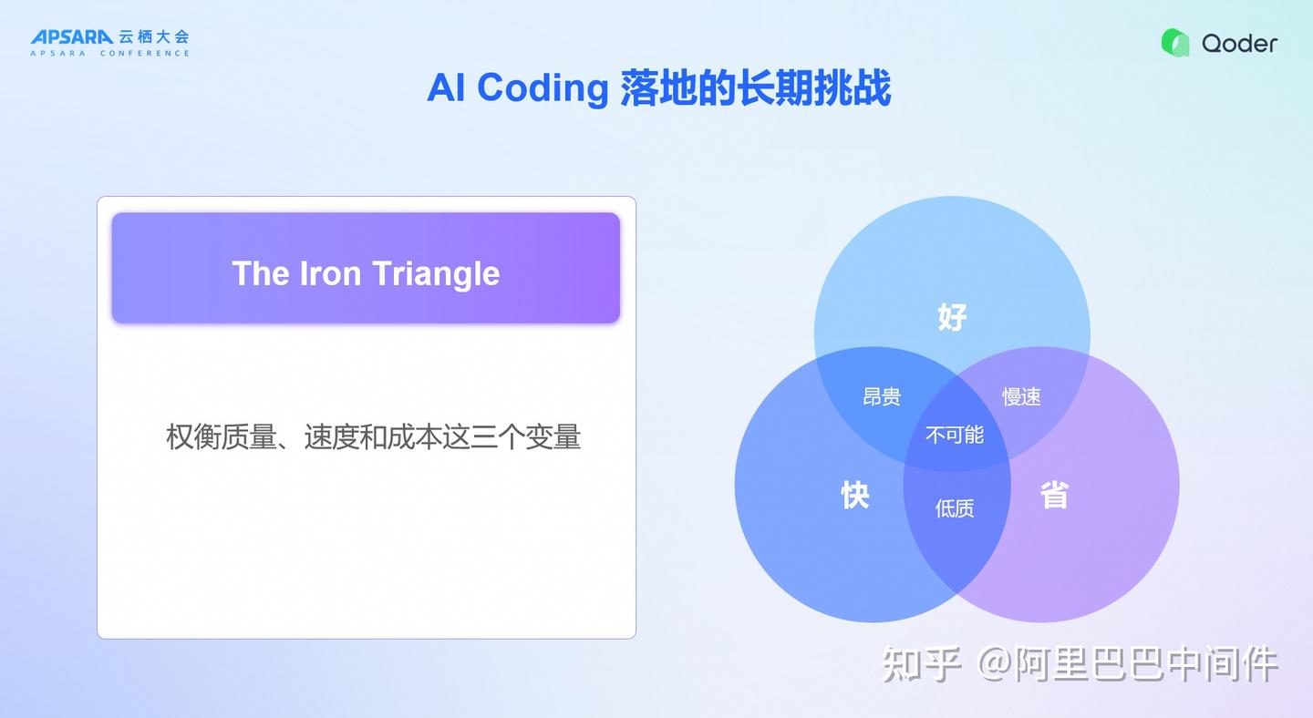 Qoder 负责人告诉你：他们的产品背后有哪些秘密思考与未来愿景！
