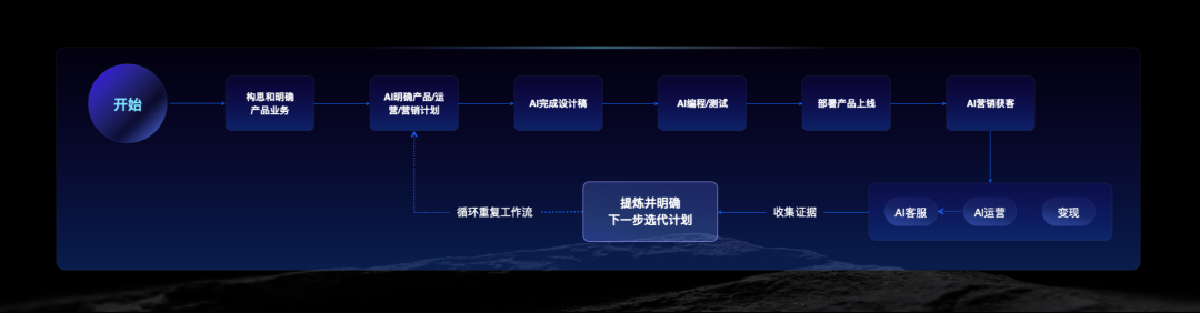 TRAE：从代码创造到软件诞生的精彩旅程