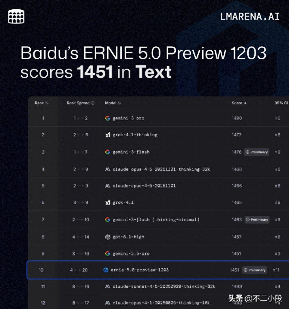 你知道吗？百度的「倒金字塔」正在重新塑造AI价值链，真是让人惊叹！