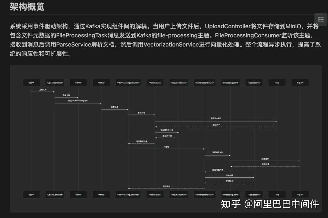 阿里 Qoder 体验超乎想象，Repo Wiki 功能焕然一新！