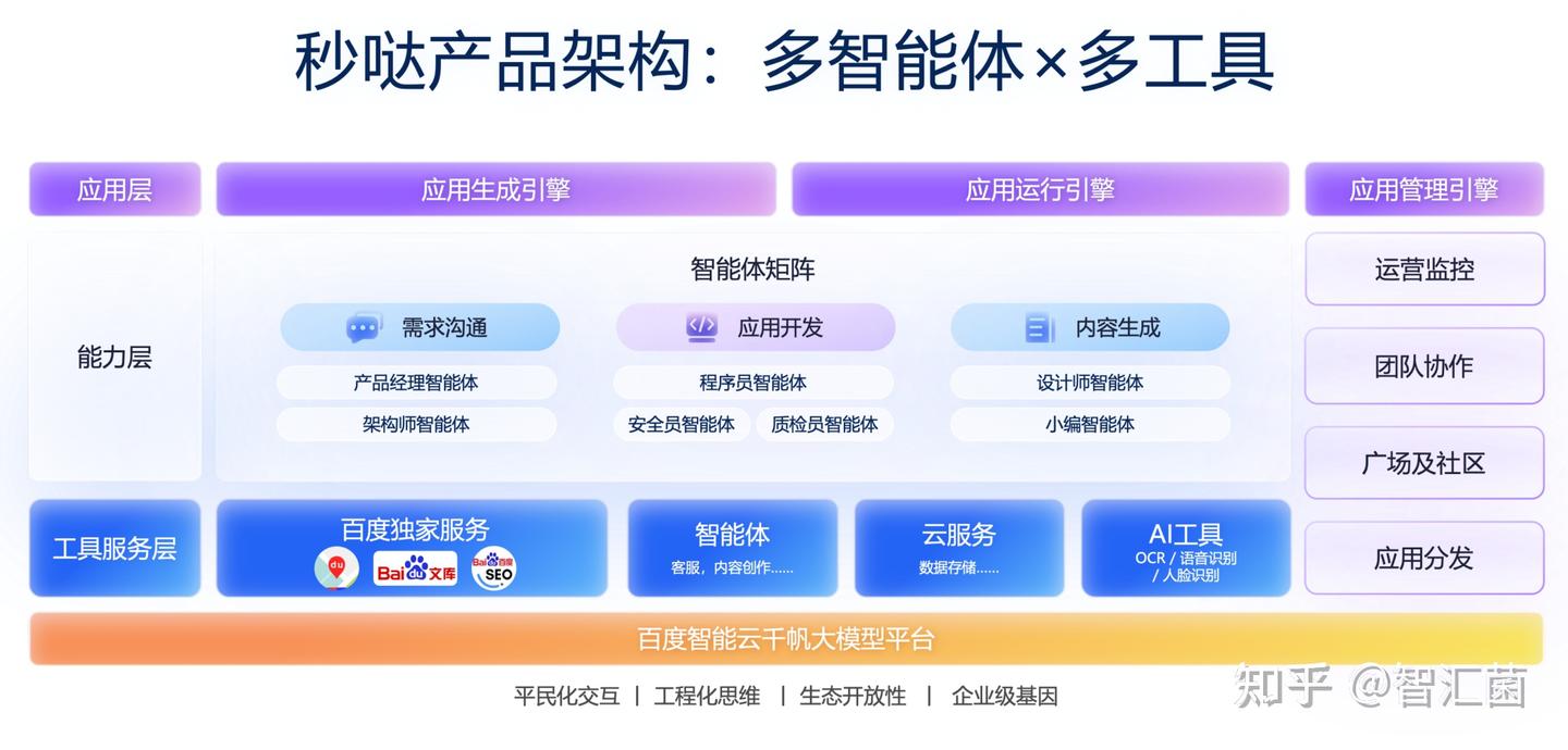 难以置信!百度的“秒哒”竟然可以让你一秒钟搭建应用!