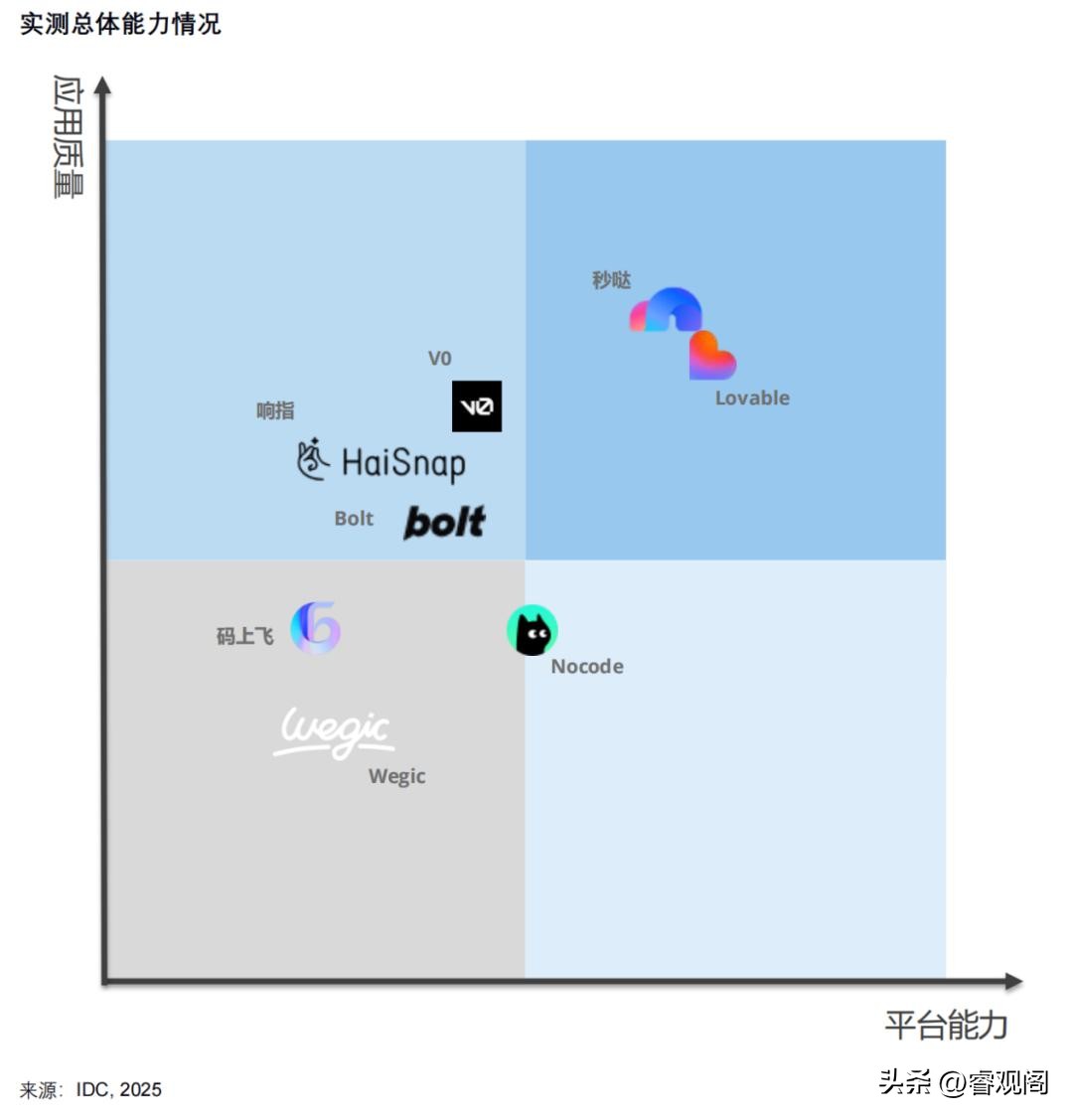 你知道吗？百度秒哒2.0来了，竟然颠覆了无代码开发，让40万应用一键上线，真是电商平台的游戏规则改变者！