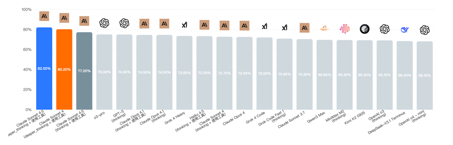 难以置信！Cursor 一年深度开发实践竟然引发了前端开发的效率革命！