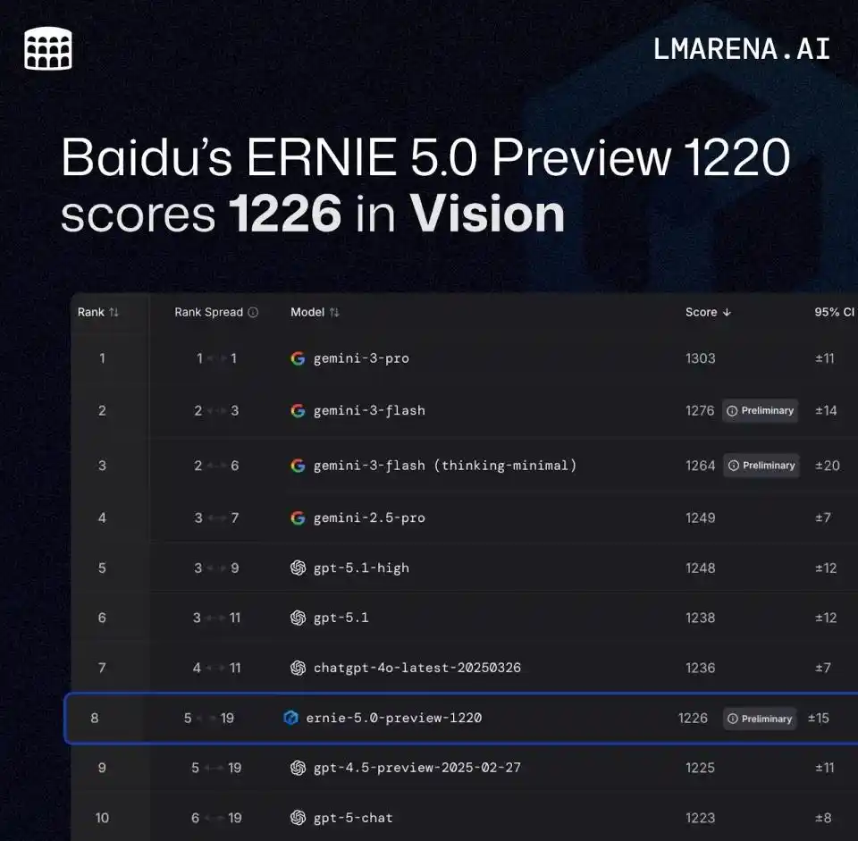 百度AI：我们见证的辉煌胜利！