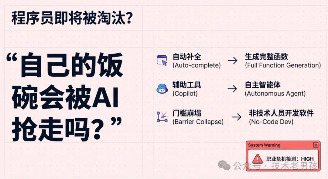 在AI编程狂潮中，程序员的未来到底在何方？看看Claude Opus 4.5和阿里Qoder的最新动态吧！