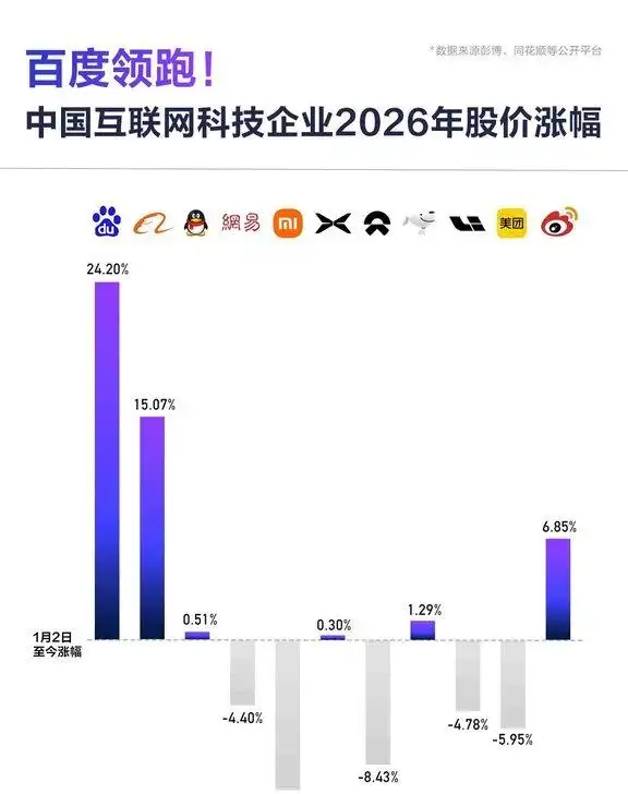 十年磨一剑，百度的长期主义价值终于绽放！你看到了吗？