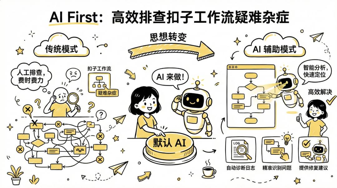 别再纠结 Coze 报错了!来学学“AI 修 AI”,让效率飞起来!