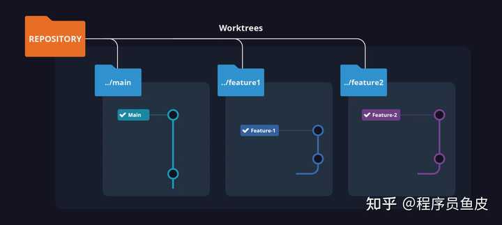难以置信！Cursor2.0 新增的 Composer 模型与并行 agent，究竟有哪些让人惊艳的亮点？快来看看吧！