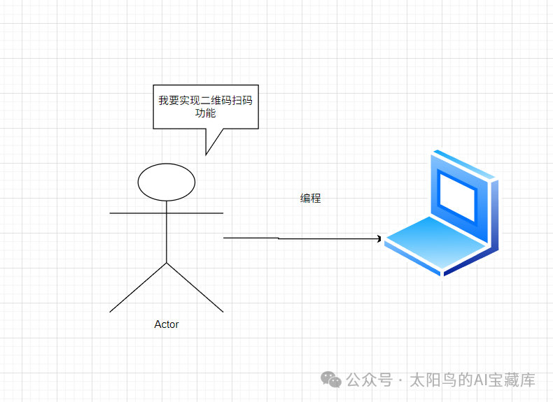AI 编程工具大对决：字节 Trae、腾讯 CodeBuddy、阿里 Qoder，究竟谁才是你的最佳拍档？