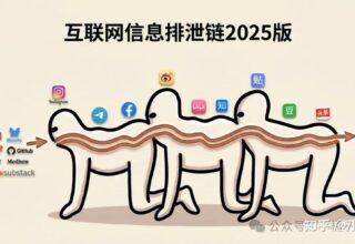 告别二手AI资讯吧！快来试试Cursor+Gemini3，打造你的1小时推特抓取神器！