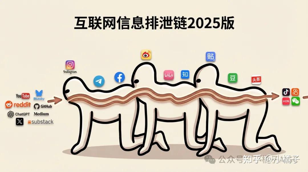 告别二手AI资讯吧！快来试试Cursor+Gemini3，打造你的1小时推特抓取神器！