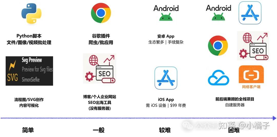 告别二手AI资讯吧！快来试试Cursor+Gemini3，打造你的1小时推特抓取神器！