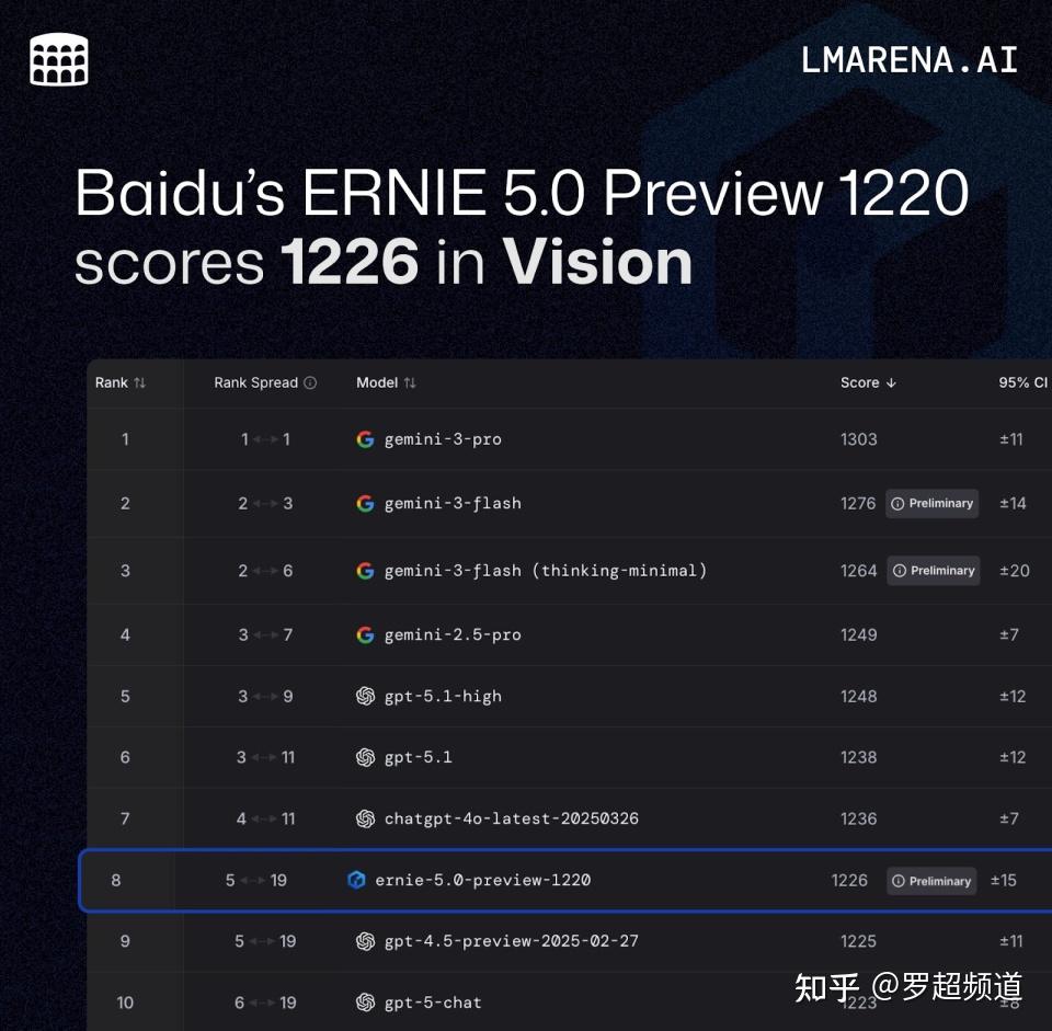 我们等了十五年，百度AI终于一朝逆袭，难怪要重估它了