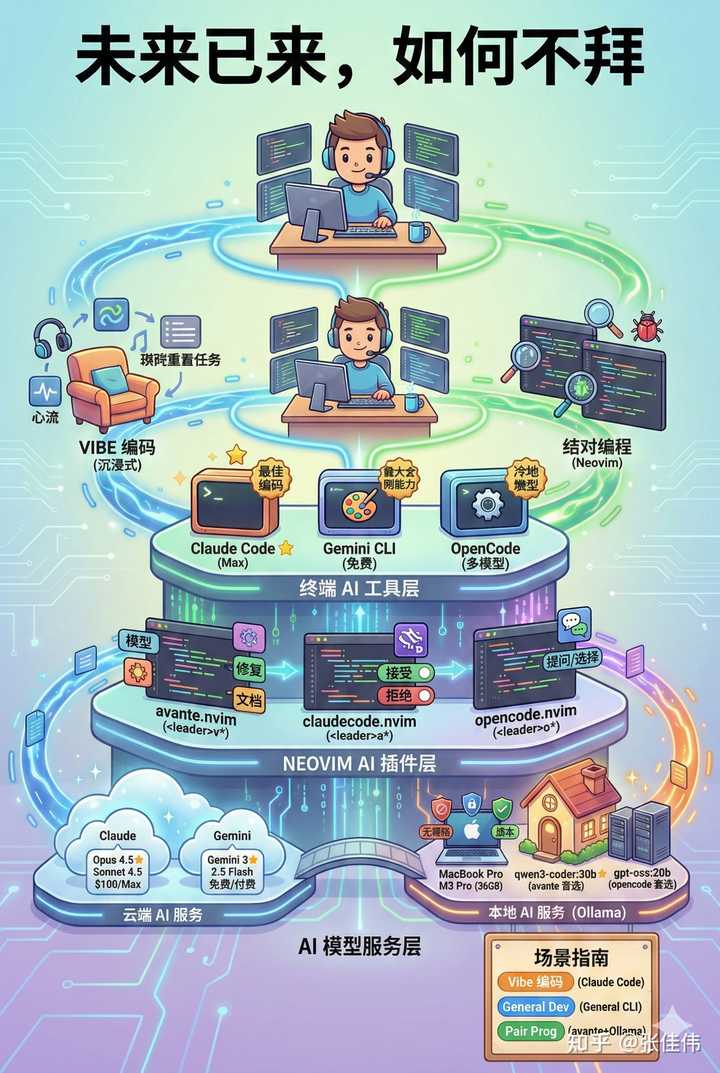 你在用AI编程时，究竟达到了什么惊人的深度？然而，牛还是牛的不行！