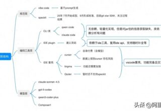 让我们聊聊 SpecKit 在成熟 Java 项目中如何实现 AI 编码的那些事儿！