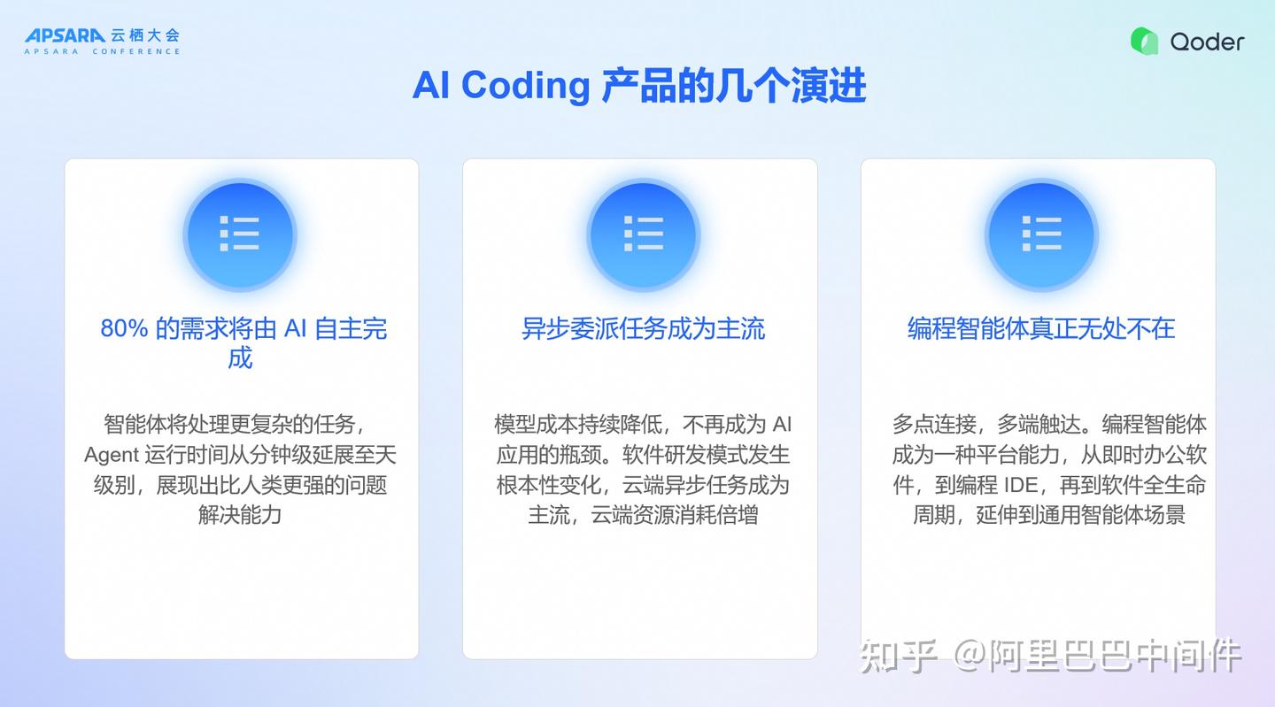 Qoder 负责人告诉你：他们的产品背后有哪些秘密思考与未来愿景！