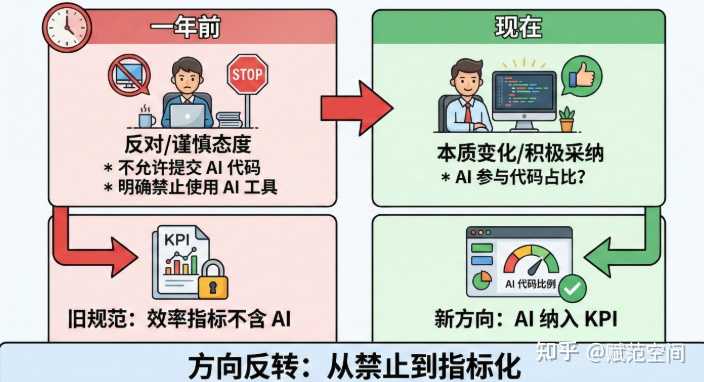 为什么我会感觉vibe coding让程序员越来越浮躁了？ – 赋范空间 的回答