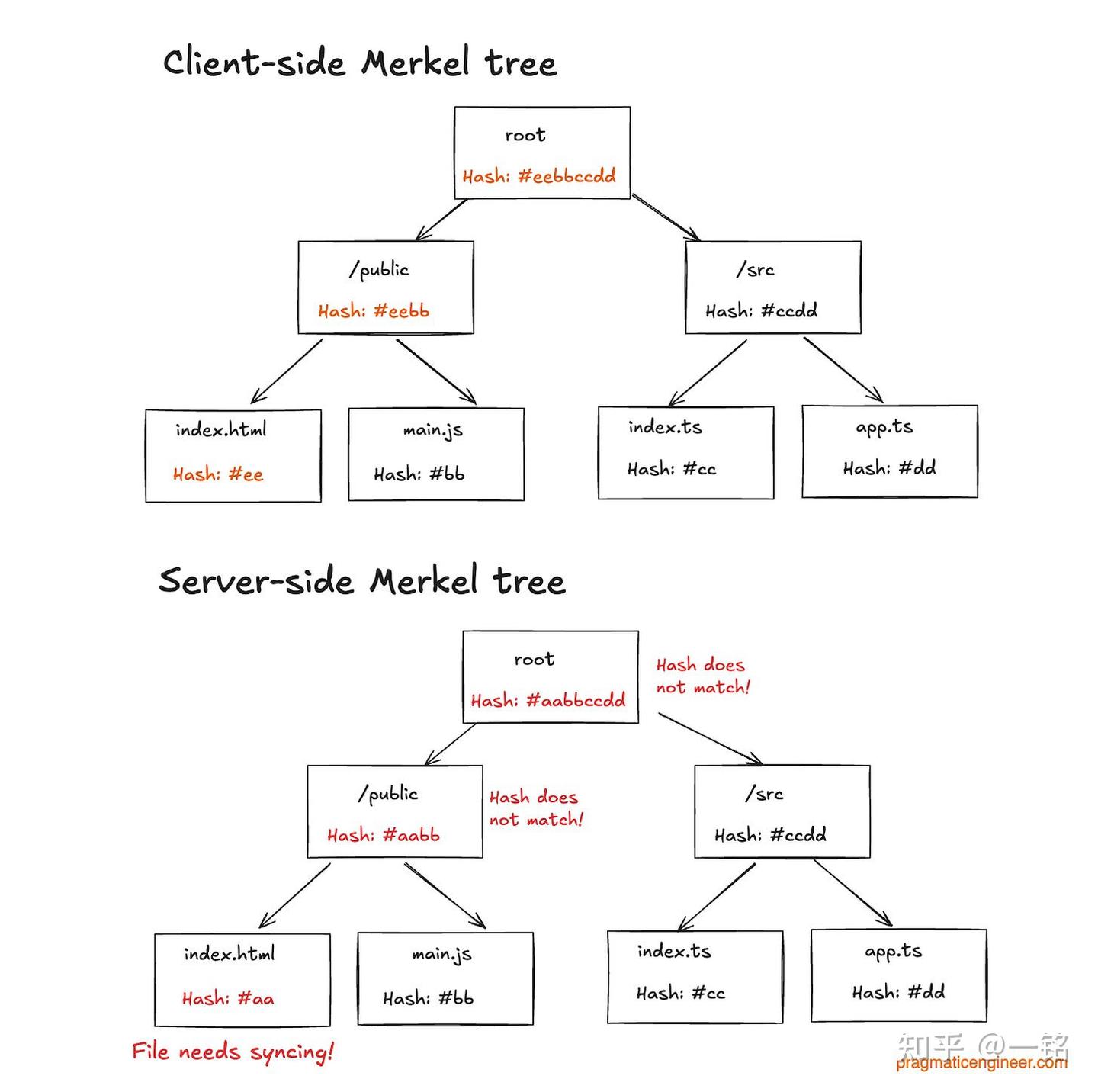 轻松了解Cursor的实现原理，带你深入探索！