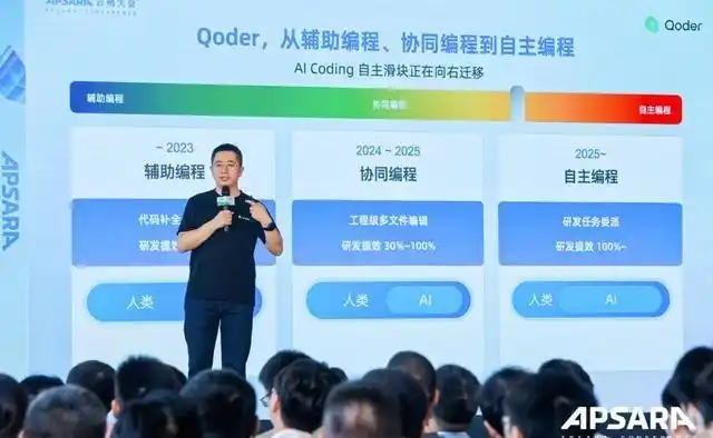 难以置信！Qoder带你揭秘Agentic编程思考，未来趋势即将爆发！