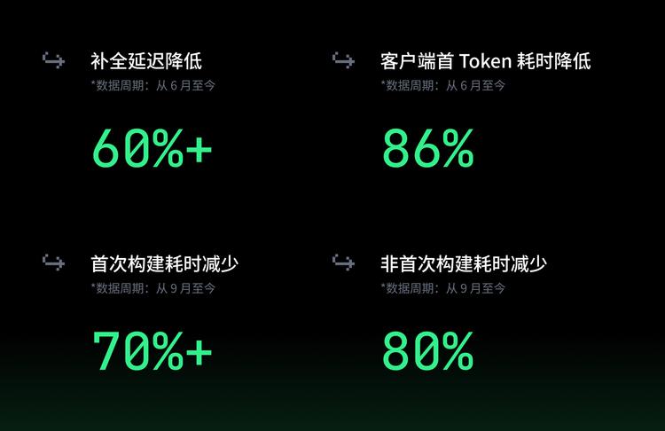 2026年AI编程下半场：到底是谁能让开发者“戒不掉”？