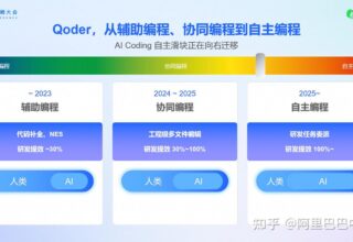 Qoder 负责人告诉你：他们的产品背后有哪些秘密思考与未来愿景！