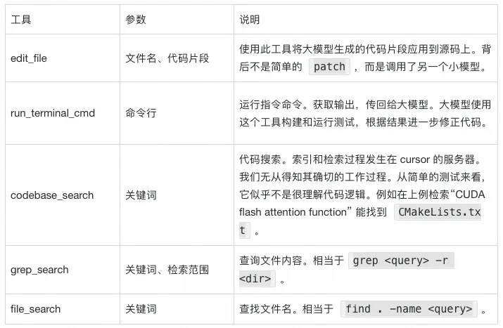 你知道吗？深度用户眼中的Cursor竟然是这样运作的，快来看看我的实验验证吧！