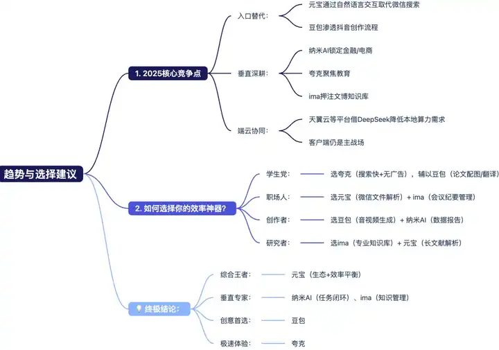 难怪大家都在找，Cursor AI限制中国用户，你有没有找到替代方案？