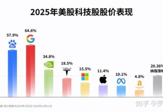 我们等了十五年，百度AI终于一朝逆袭，难怪要重估它了