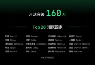 2026年AI编程下半场：到底是谁能让开发者“戒不掉”？