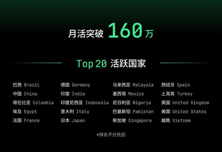 2026年AI编程下半场：到底是谁能让开发者“戒不掉”？