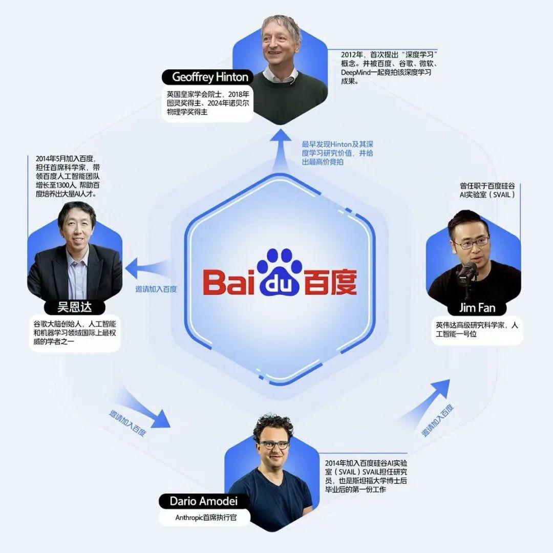 李彦宏的非共识，竟然藏着百度大模型棋局的秘密！