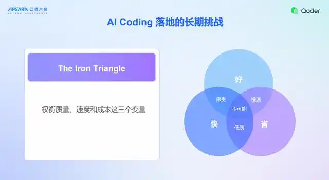 Qoder 负责人告诉你：Qoder 产品背后的心路历程与未来愿景！