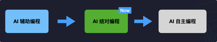 Trae 2.0 发布了，SOLO 模式的体验居然这么棒，你准备好一起聊聊了吗？
