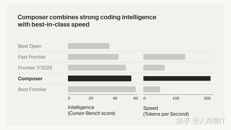 Cursor 2.0 新版本发布！你绝对不能错过的技术亮点！