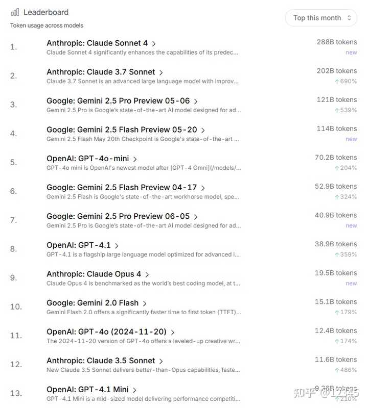 我们真的跟上这场 AI 革命了吗？小七的看法让人深思！