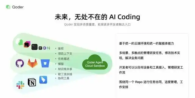 告别代码助手！智能编程时代来临，Qoder教AI如何高效作业！