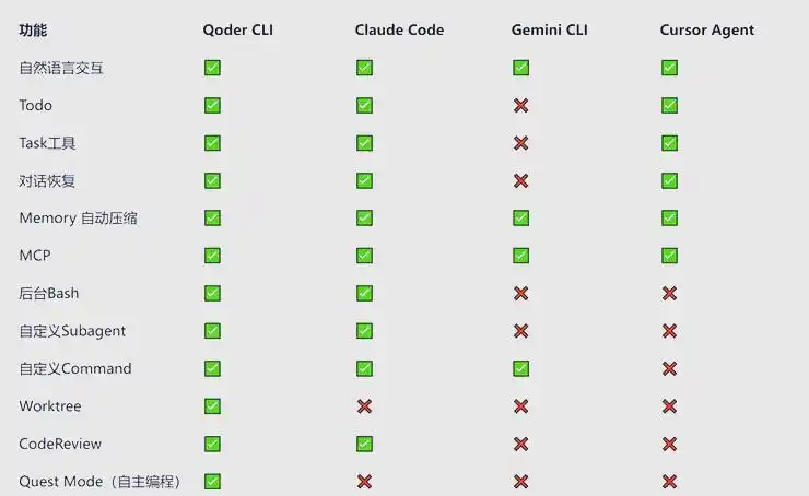 阿里Qoder CLI：让开发流程焕发新生，效率提升的秘密武器！