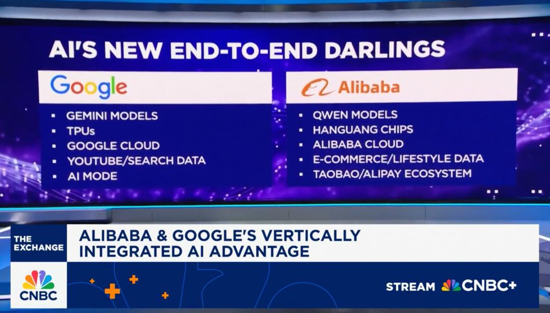 再见了，GPT-5！2026年，《连线》竟然押注千问赢了！