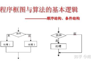 零基础也能编程？百度秒哒让你的副业瞬间多了一条路！