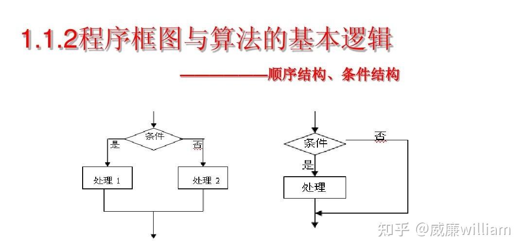 零基础也能编程？百度秒哒让你的副业瞬间多了一条路！