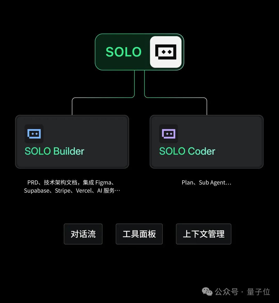 哇！今年TRAE竟然写了100亿行代码，难怪超50%的程序员每天都在疯狂按Tab键！